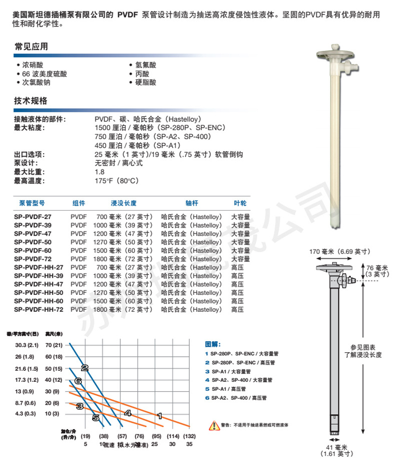 美國斯坦德插桶泵-SP-PP-47油桶泵-桶裝手提泵電動手提泵_09.jpg