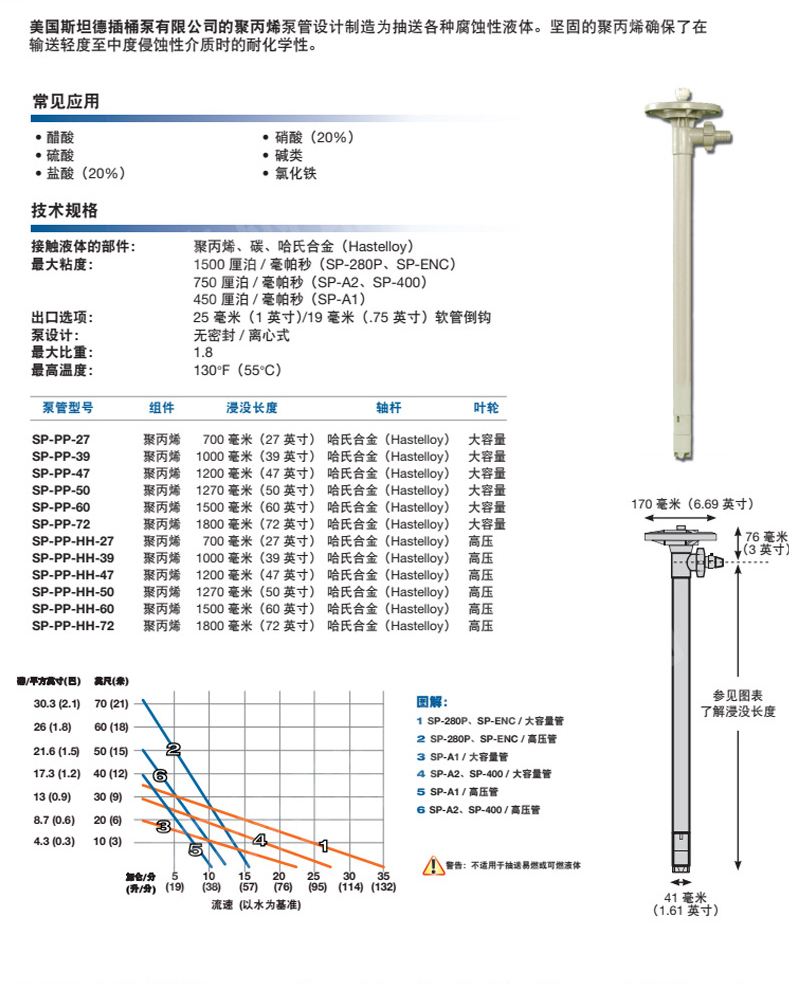 美國斯坦德插桶泵-SP-PP-47油桶泵-桶裝手提泵電動(dòng)手提泵_12.jpg